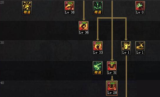暴风眼加点