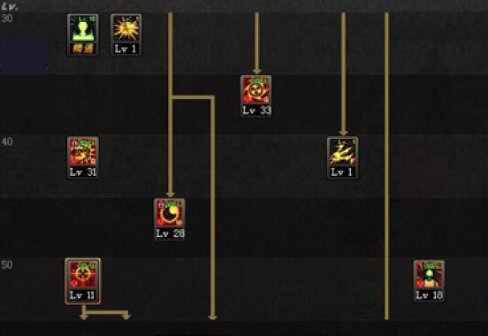 95加点